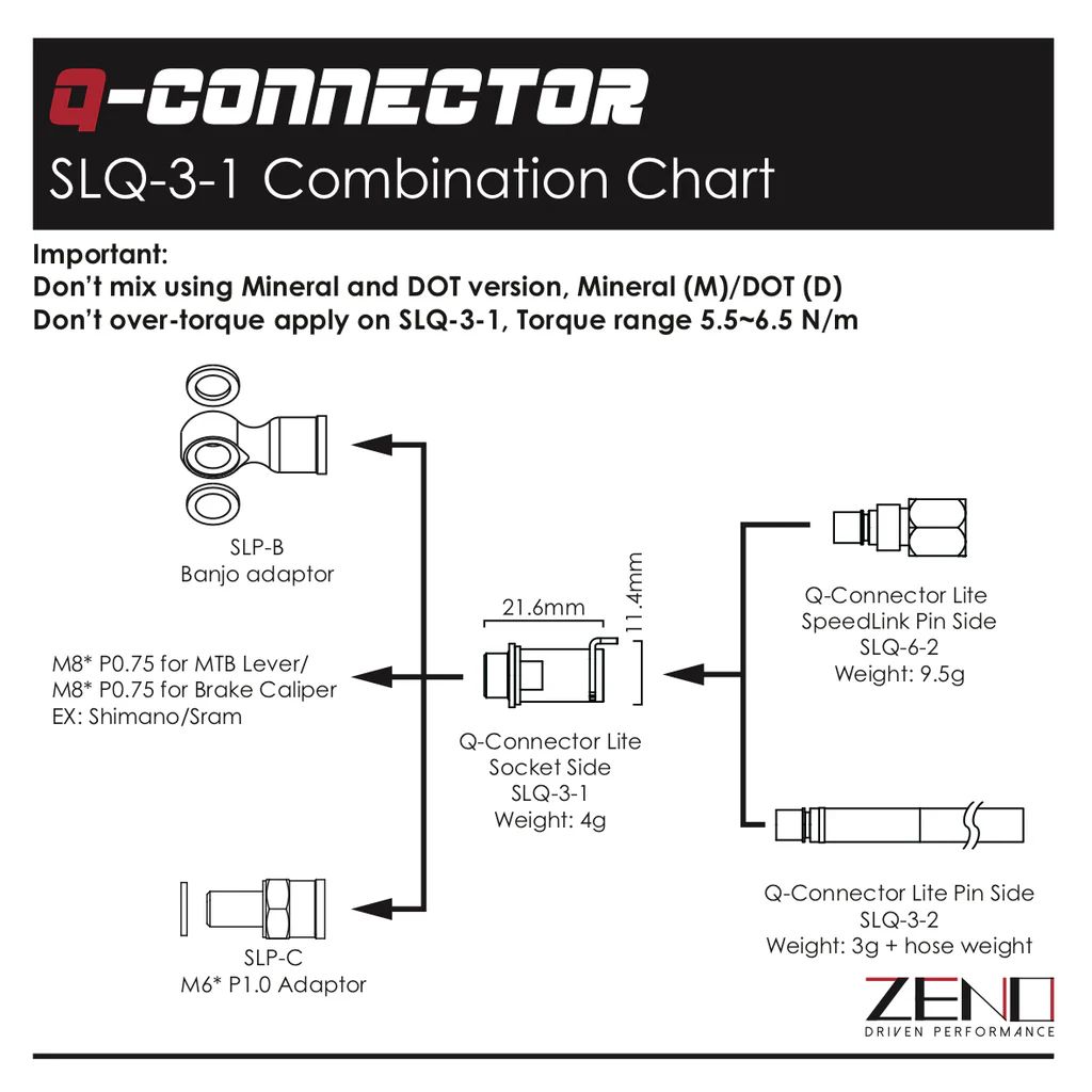 Zeno Q-Connector SpeedLink M8 Kit