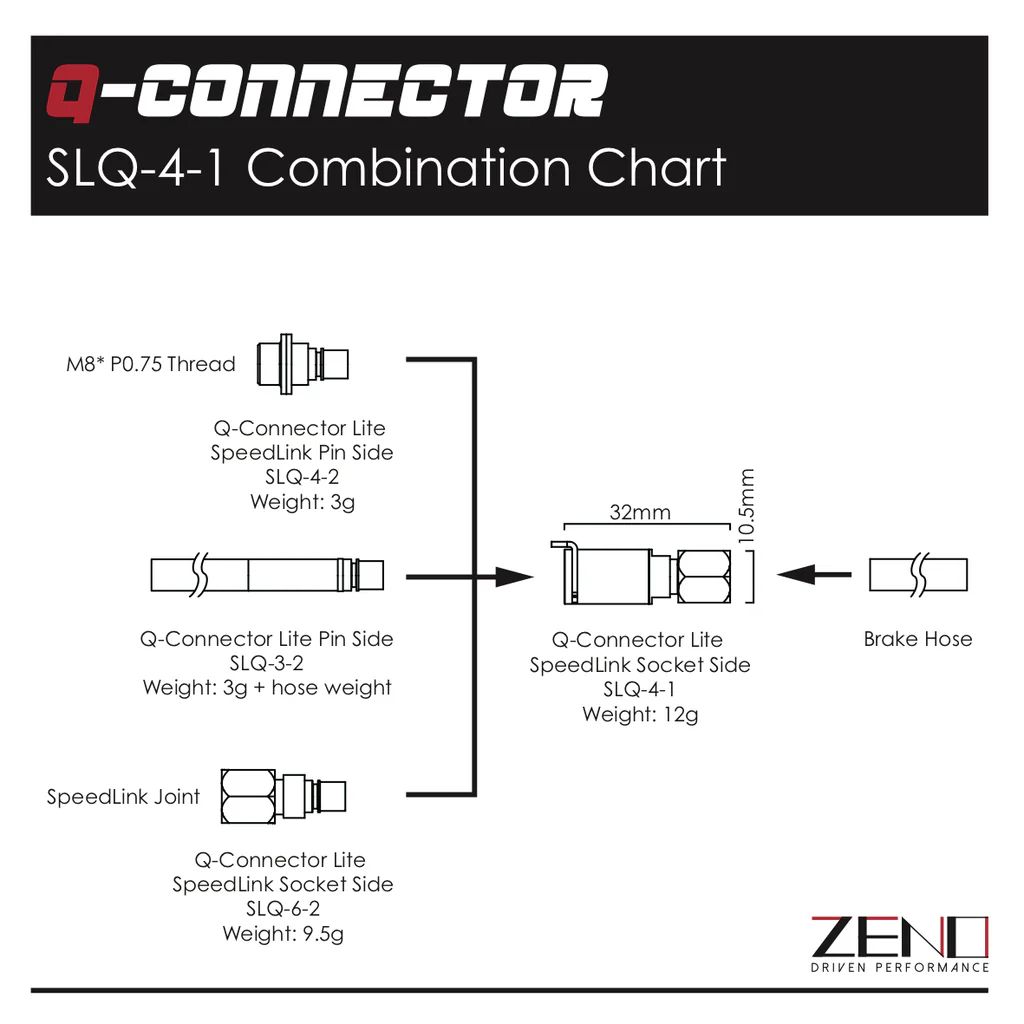 Zeno Q-Connector SpeedLink Inline Kit