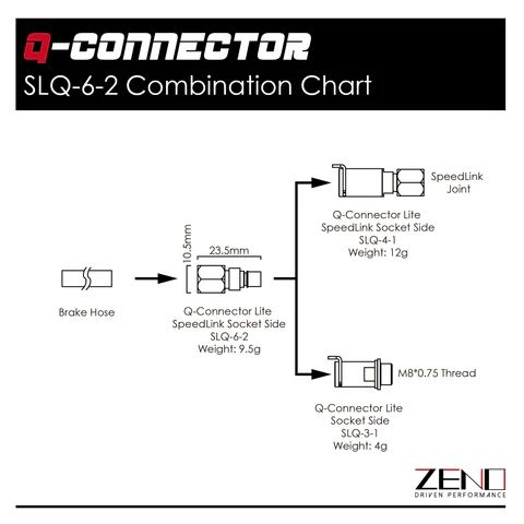 Zeno Q-Connector SpeedLink M8 Kit